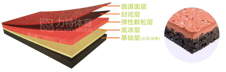 復合型塑膠跑道系列 復合型塑膠跑道系列